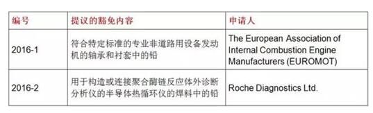 RoHS 2.0就两项铅宽免开展公众咨询