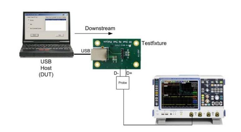 USB-IF认证