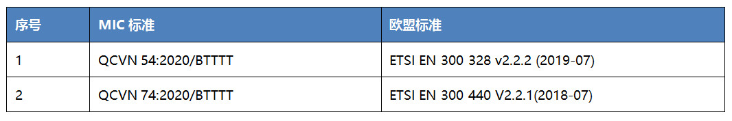 越南MIC认证