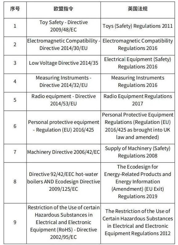 欧盟指令与英国规则的对应关系