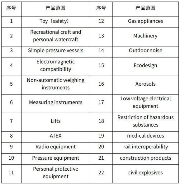 UKCA笼罩产品规模