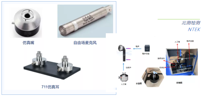 人领班、仿真嘴、711人工耳、自由场麦克风和降噪测试