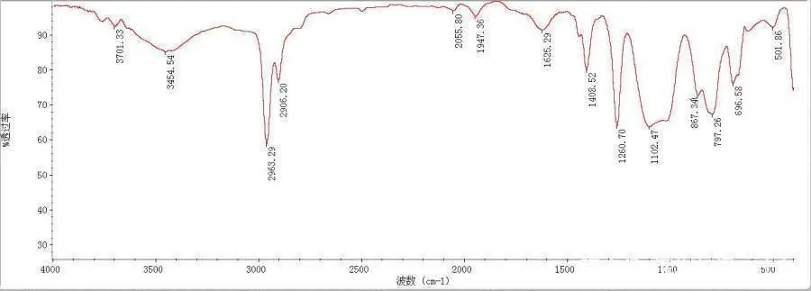 红外光谱剖析