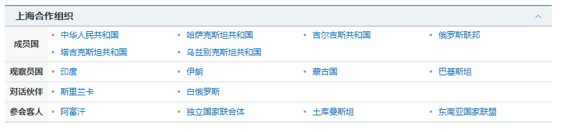 上海相助组织共包括8个成员国、4个视察员国、6个对话同伴