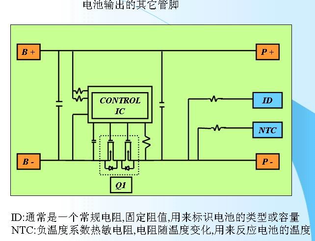 GB 4943.1-2022对电池的管控越发严酷