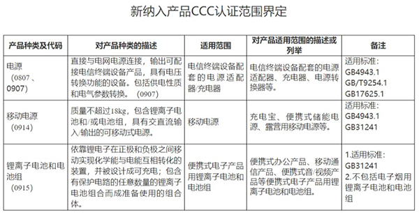 锂电池相关产品将实验强制性产品认证治理